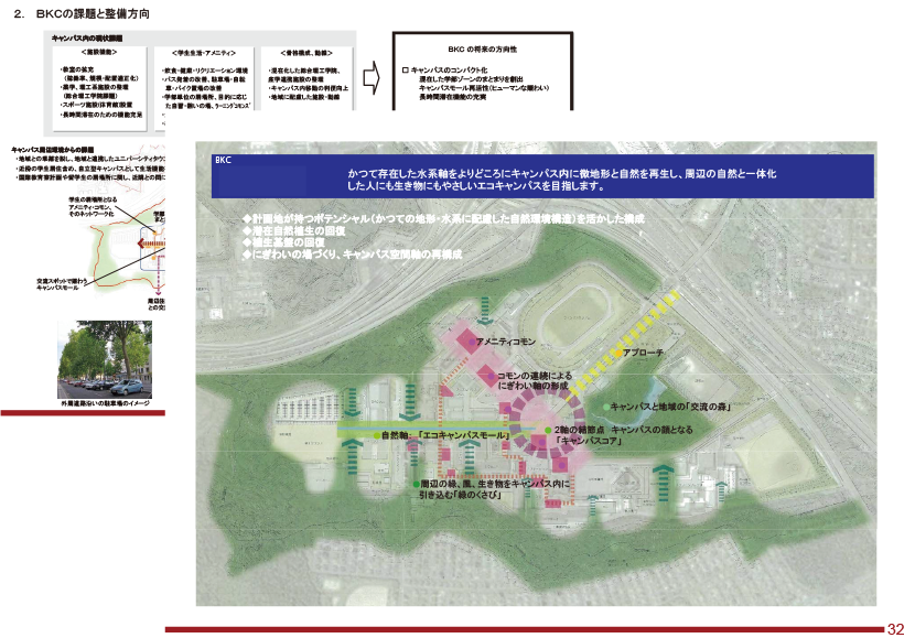 図3-10　2011年度のキャンパス計画検討資料