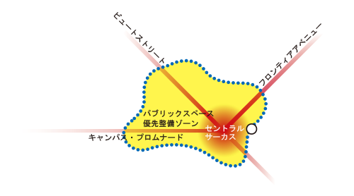 図5-3-2　主要軸の活性化、平面整備ゾーニングイメージ