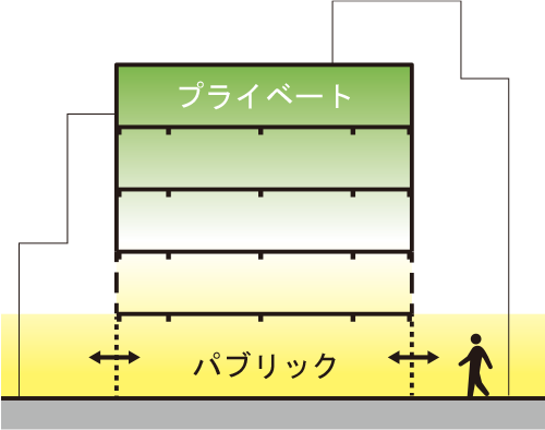 図5-3-3　断面ヒエラルキー化イメージ