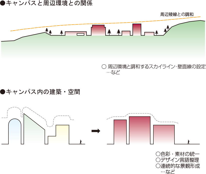 図5-4-1　建物高さについての考え方