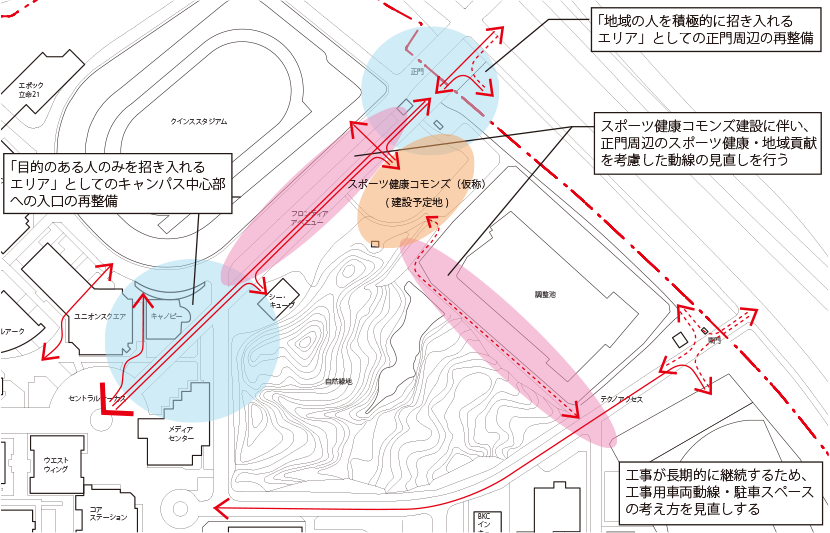 図6-2 正門周辺エリアの現状課題整理