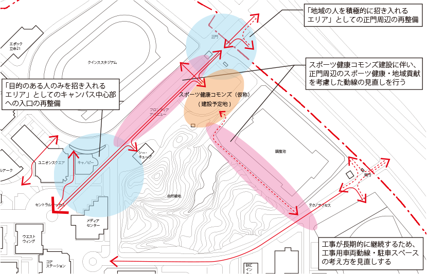 図6-2　正門周辺エリアの現状課題整理