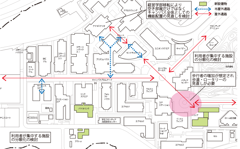 図6-3 セントラルエリアの現状課題整理