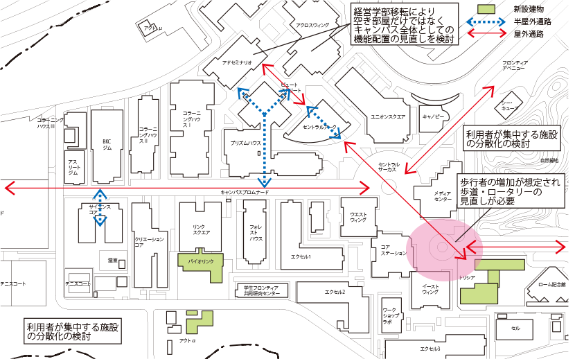 図6-3　セントラルエリアの現状課題整理