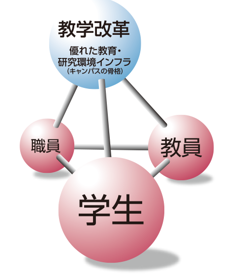 図7-3 みんなでつくっている推進体制イメージ
