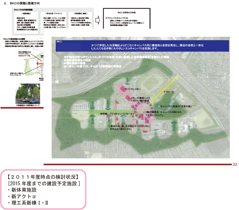 図8-1 2011年度のキャンパス計画検討資料