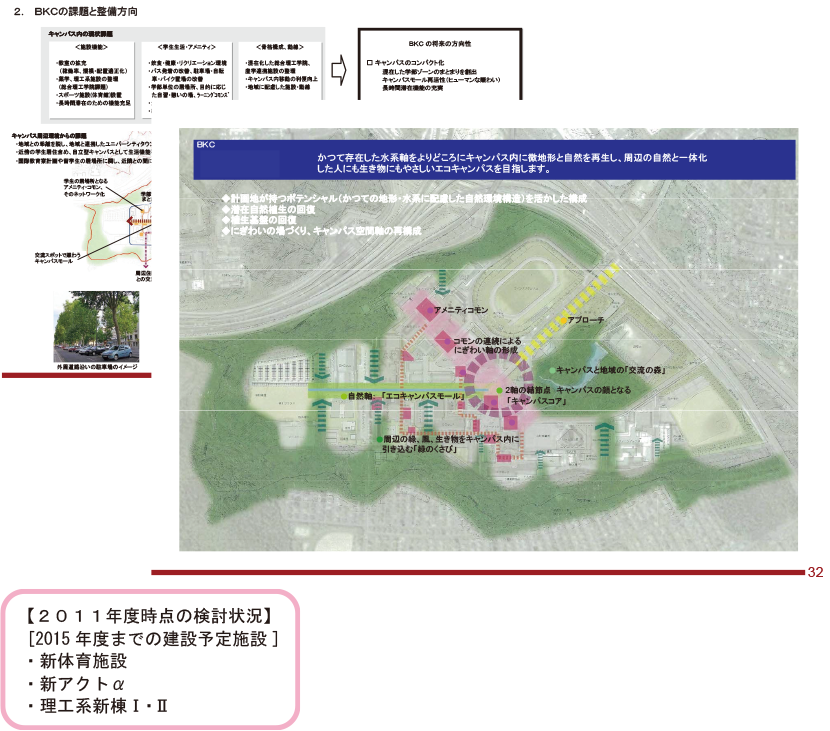 図8-1　2011年度のキャンパス計画検討資料