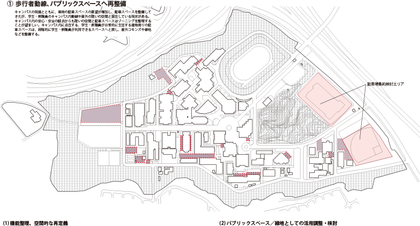 歩行者動線、パブリックスペースへ再整備