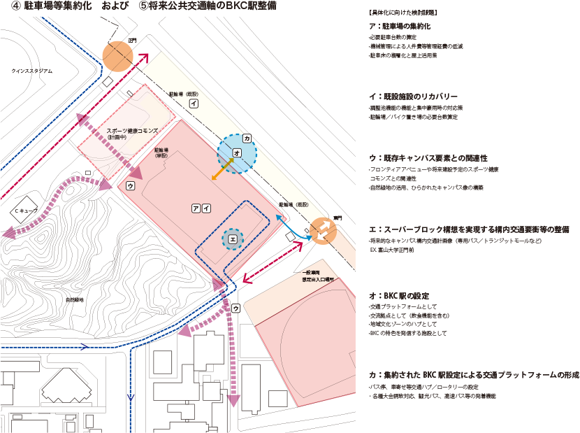 駐車場等集約化 および 将来公共交通軸のBKC駅整備
