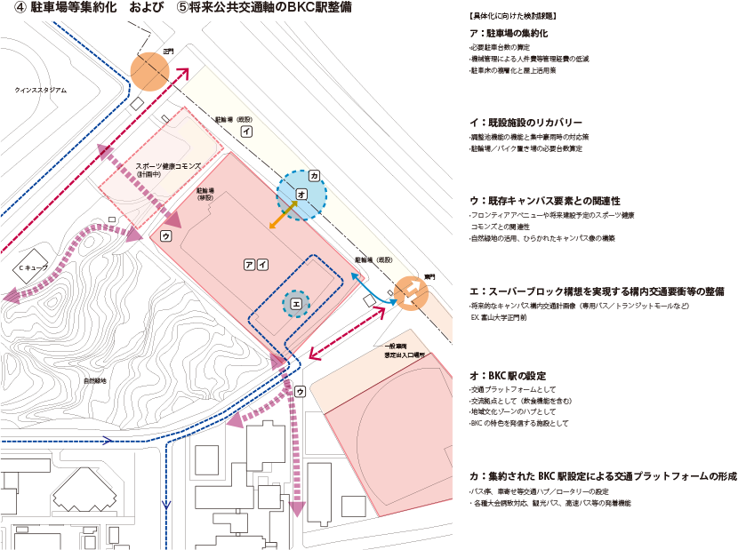 駐車場等集約化　および　将来公共交通軸のBKC駅整備