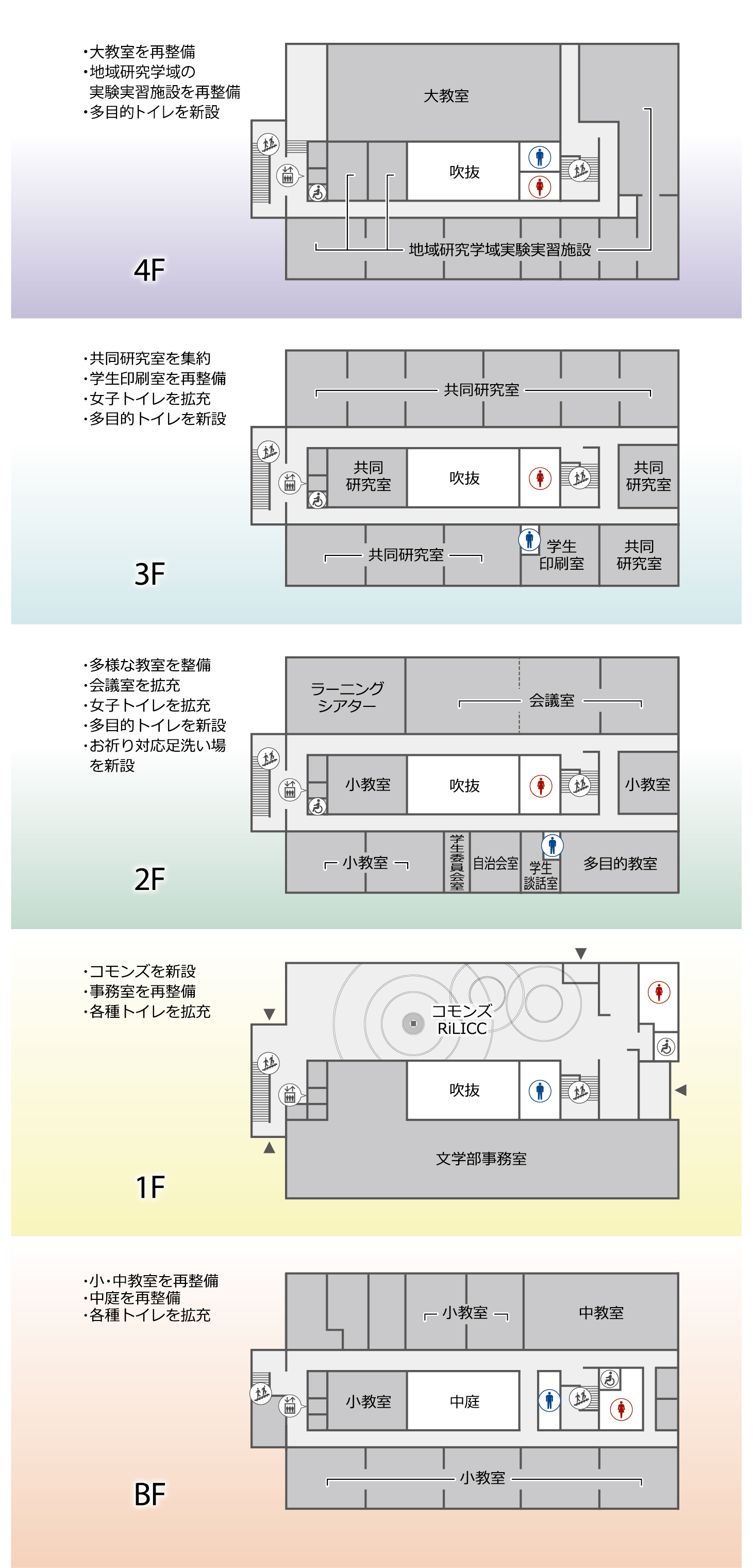 図s-1 平面図