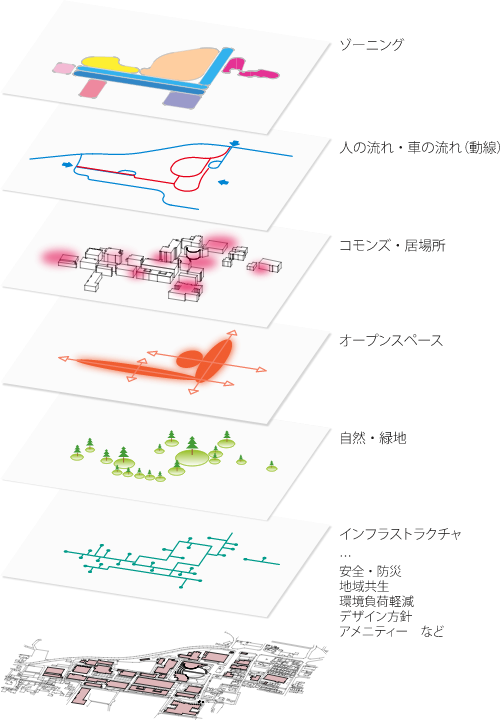 図1-5　フレームワークプランのイメージ