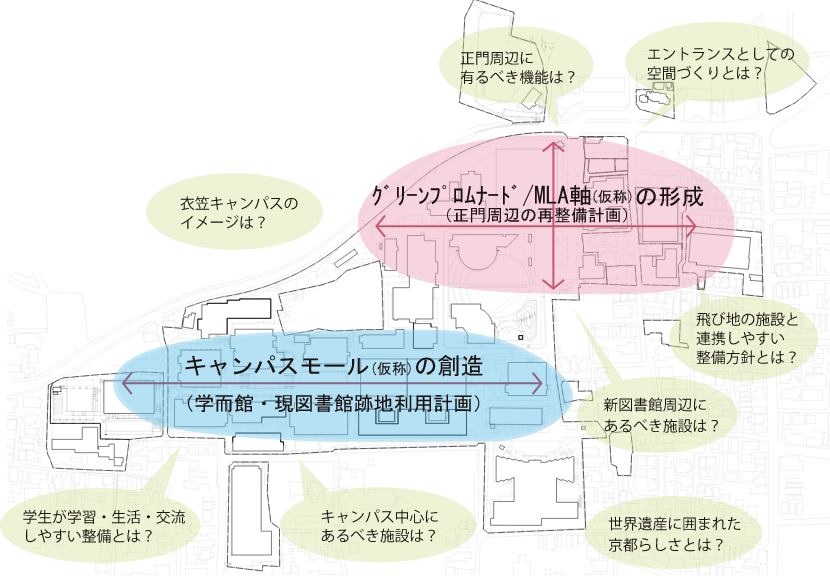 図1-8 衣笠キャンパスのリーディンクプロジェクトエリア