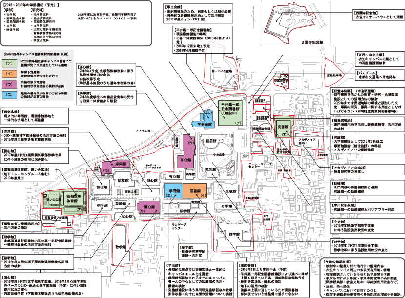 図3-17　京都キャンパスの施設整備の検討状況