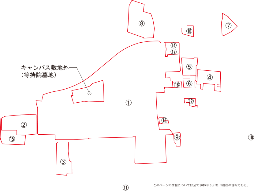図3-7 土地情報