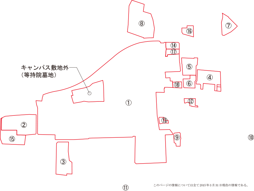 図3-7　土地情報