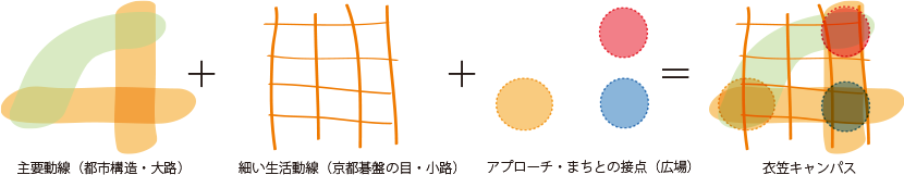 図4-1　コンセプトダイアグラム