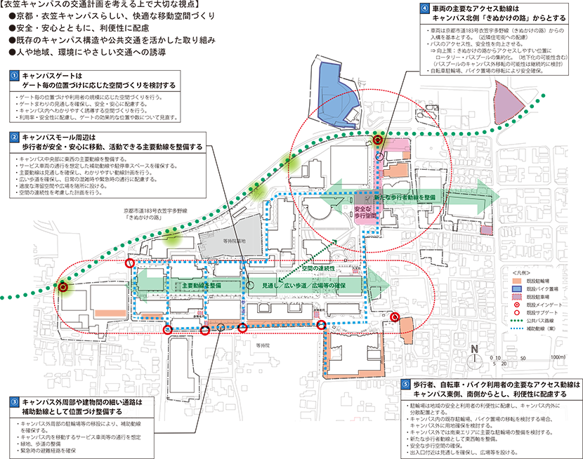 図5-2-1 交通の方針