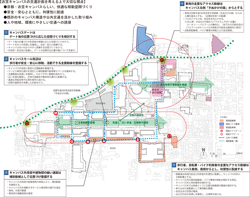 図5-2-1　交通の方針