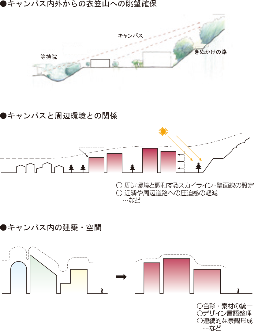 図5-4-2 建物高さについての考え方