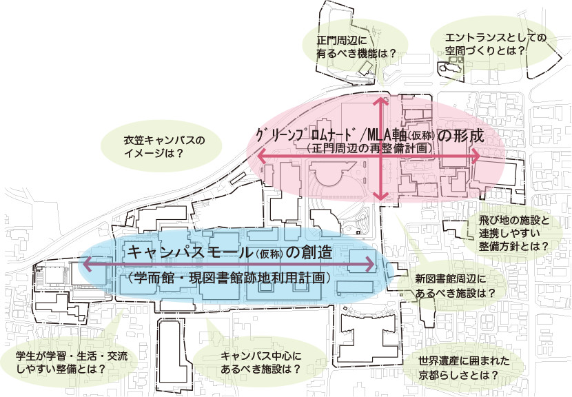 図6-1　リーディンクプロジェクトエリア