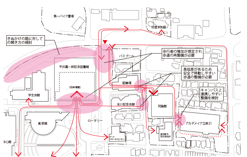 図6-2 正門周辺の現状課題整理