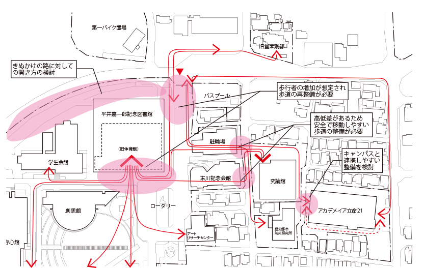 図6-2　正門周辺の現状課題整理