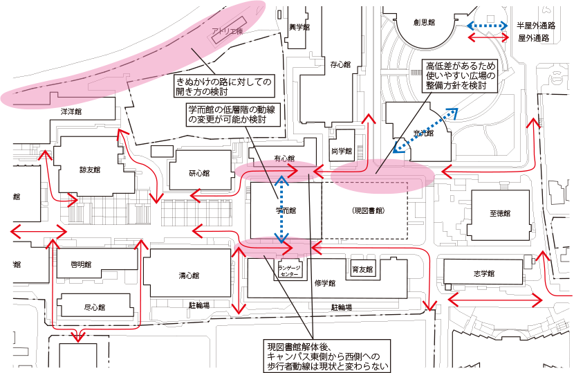 図6-3 キャンパスモールの現状課題整理