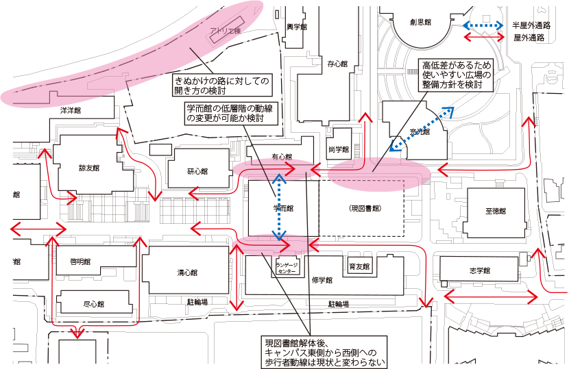 図6-3　キャンパスモールの現状課題整理