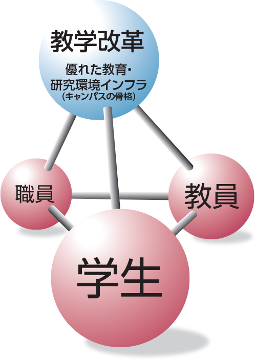 図7-3 みんなでつくっている推進体制イメージ