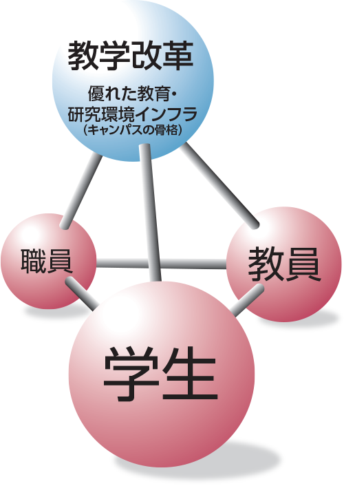 図7-3　みんなでつくっている推進体制イメージ