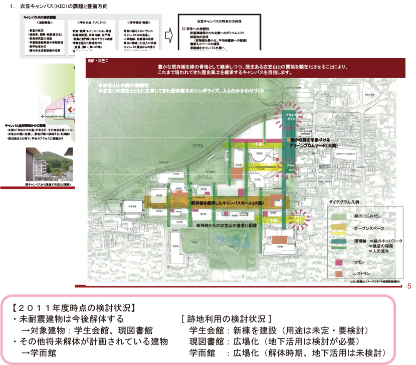 図8-1　2011年度のキャンパス計画検討資料