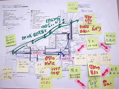 写真8-3 作業グループのワークショップにおけるまとめ(一例)(2015年1月)