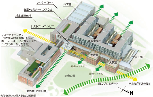 図4-1-8 立体的にみるキャンパスの配置