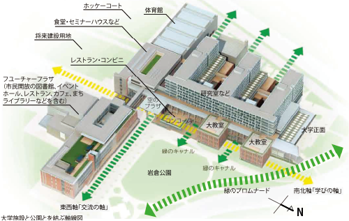 図4-1-8　立体的にみるキャンパスの配置