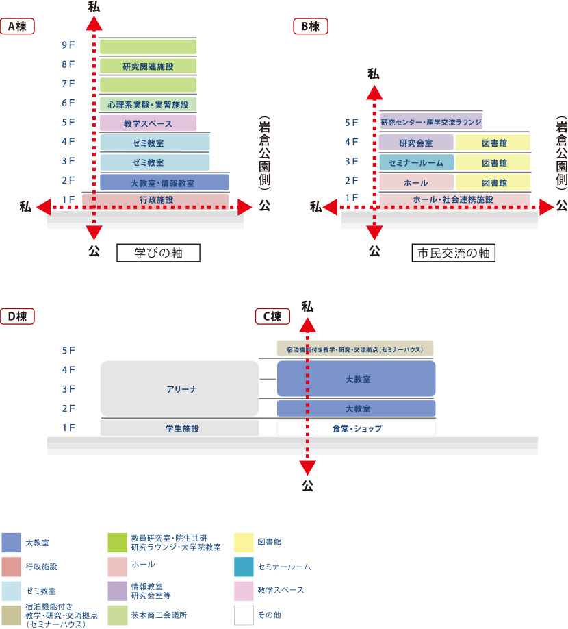 図4-3-2 棟ごとの階層別構成
