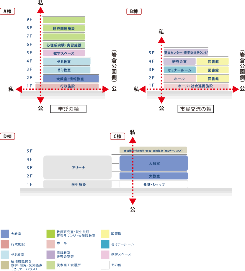 図4-3-2　棟ごとの階層別構成