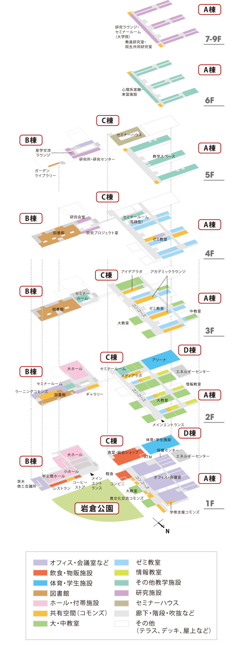 図4-3-3　棟ごとの学部別のゾーニングを示した図