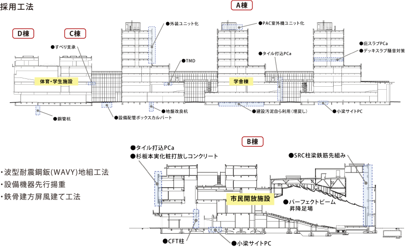 図4-5-1 各所建築仕様