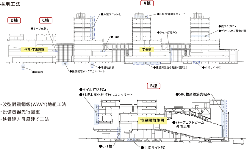 図4-5-1　各所建築仕様