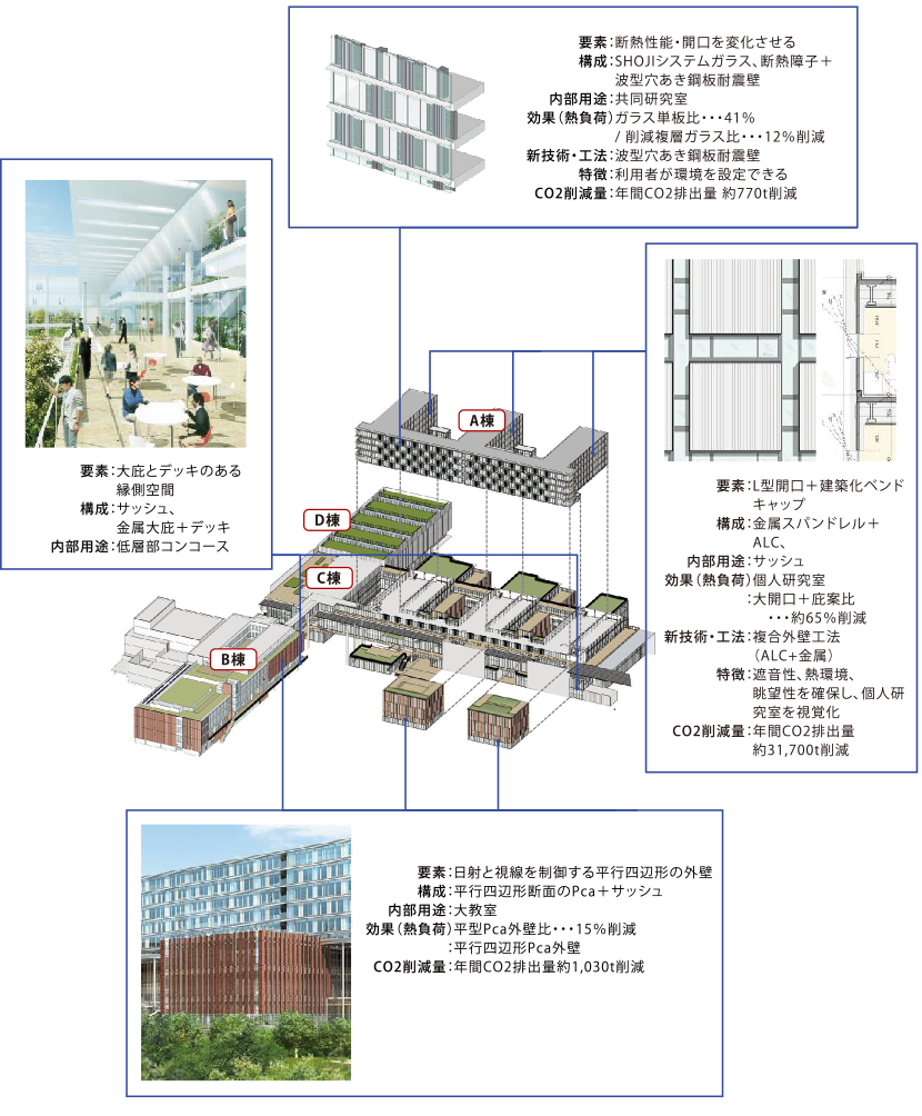 図4-5-2 各外壁ごとのデザインの詳細