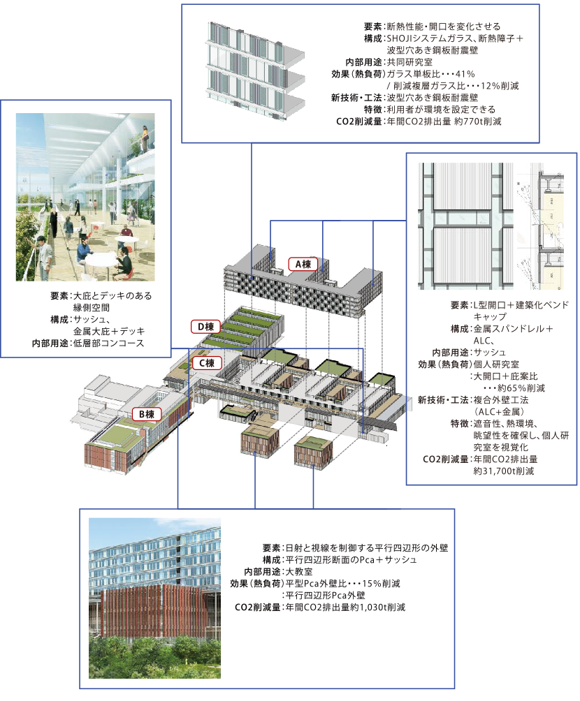 図4-5-2　各外壁ごとのデザインの詳細