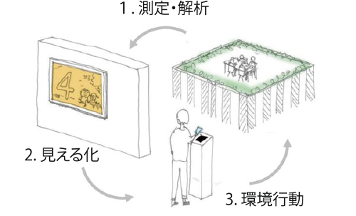 図4-8-2 ソトワークの仕組み