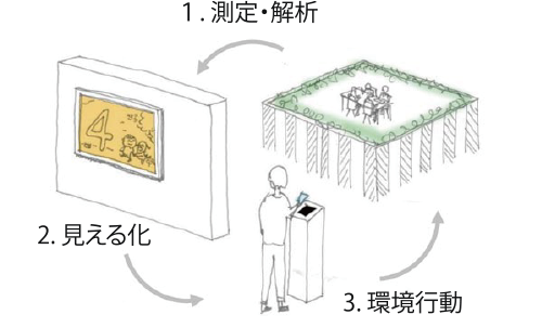 図4-8-2　ソトワークの仕組み