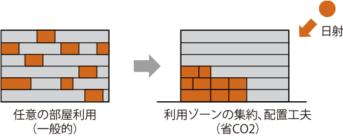 図4-8-4 スマート講義システムの概念的イメージ