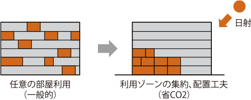 図4-8-4　スマート講義システムの概念的イメージ