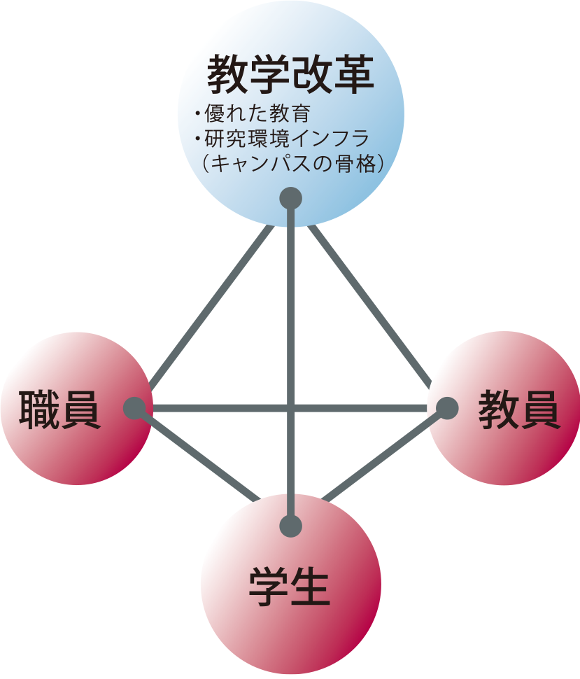 図6-4　みんなでつくっている推進体制イメージ