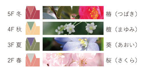 表w-17 各階の襲(かさね)の色目