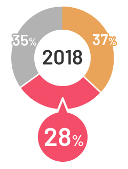 graph1