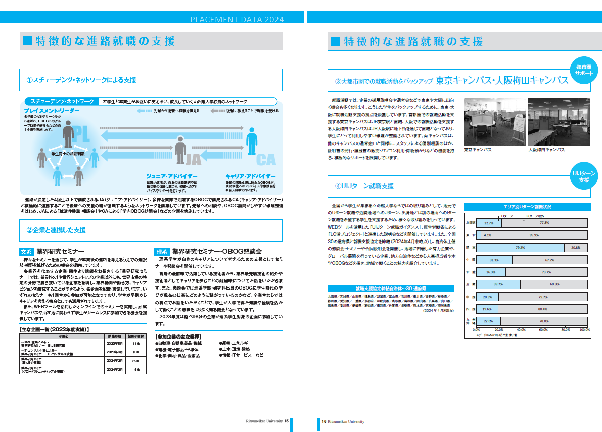 特徴的な進路就職の支援